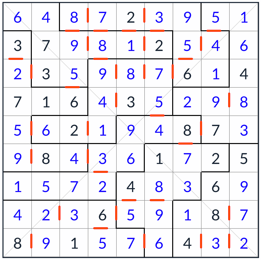 solución de sudoku diagonal irregular consecutiva
