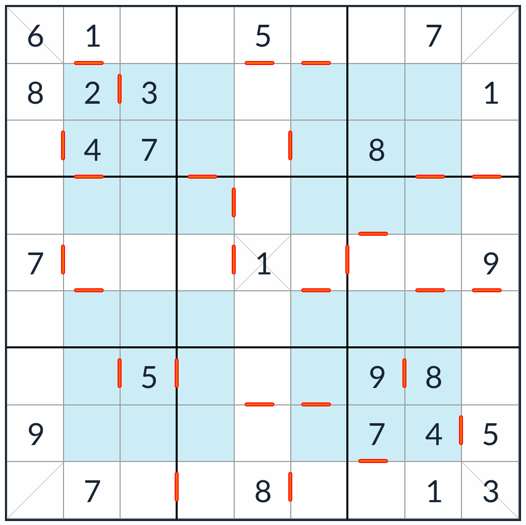 rompecabezas hiper diagonal consecutivo sudoku