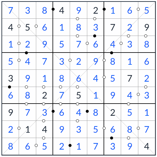 Solución diagonal de kropki sudoku