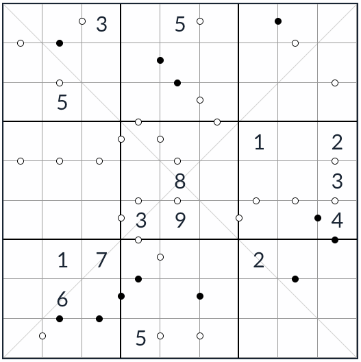 Anti-nudito diagonal Kropki Sudoku